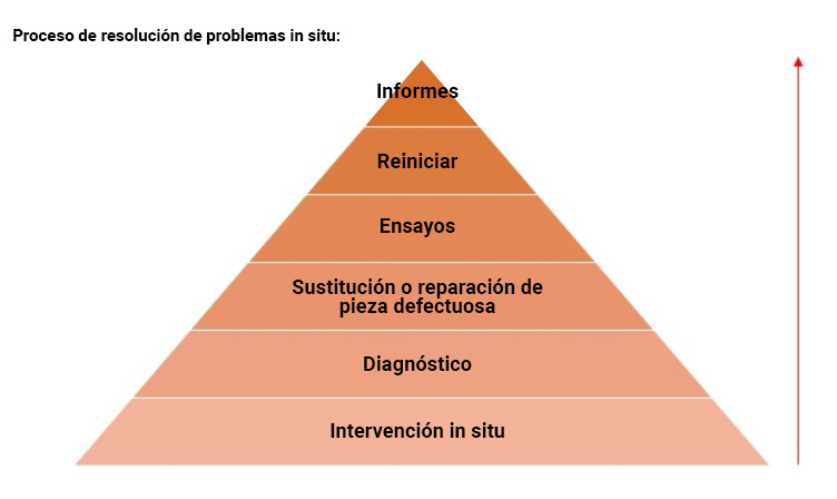 MID-Electronique-Proceso de resolución